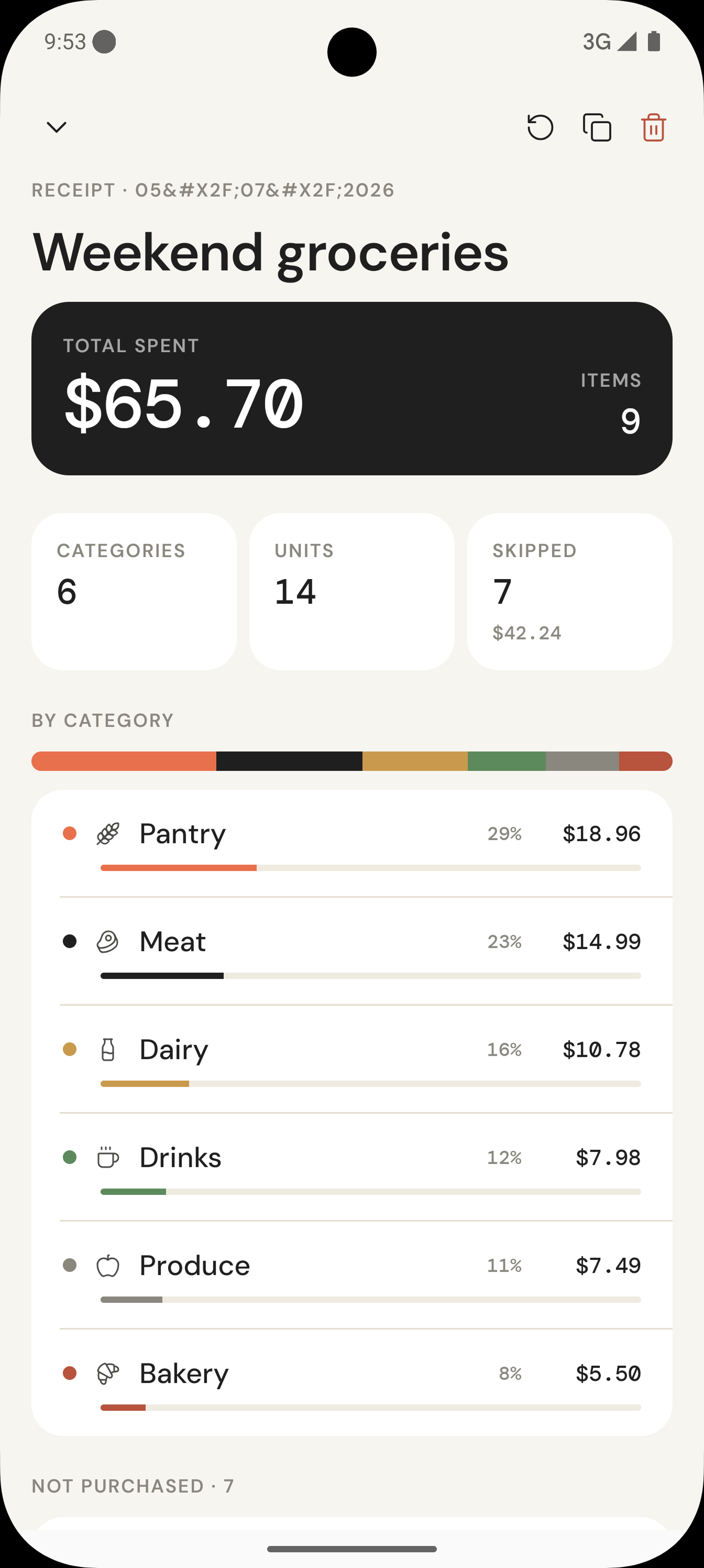 Cartio closed-list summary with total and shared categories